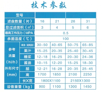 FOM系列水平圓盤(pán)式硅藻土過(guò)濾機(jī)4